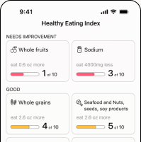 WholePlate app screen showing Healthy Eating Index category breakdown