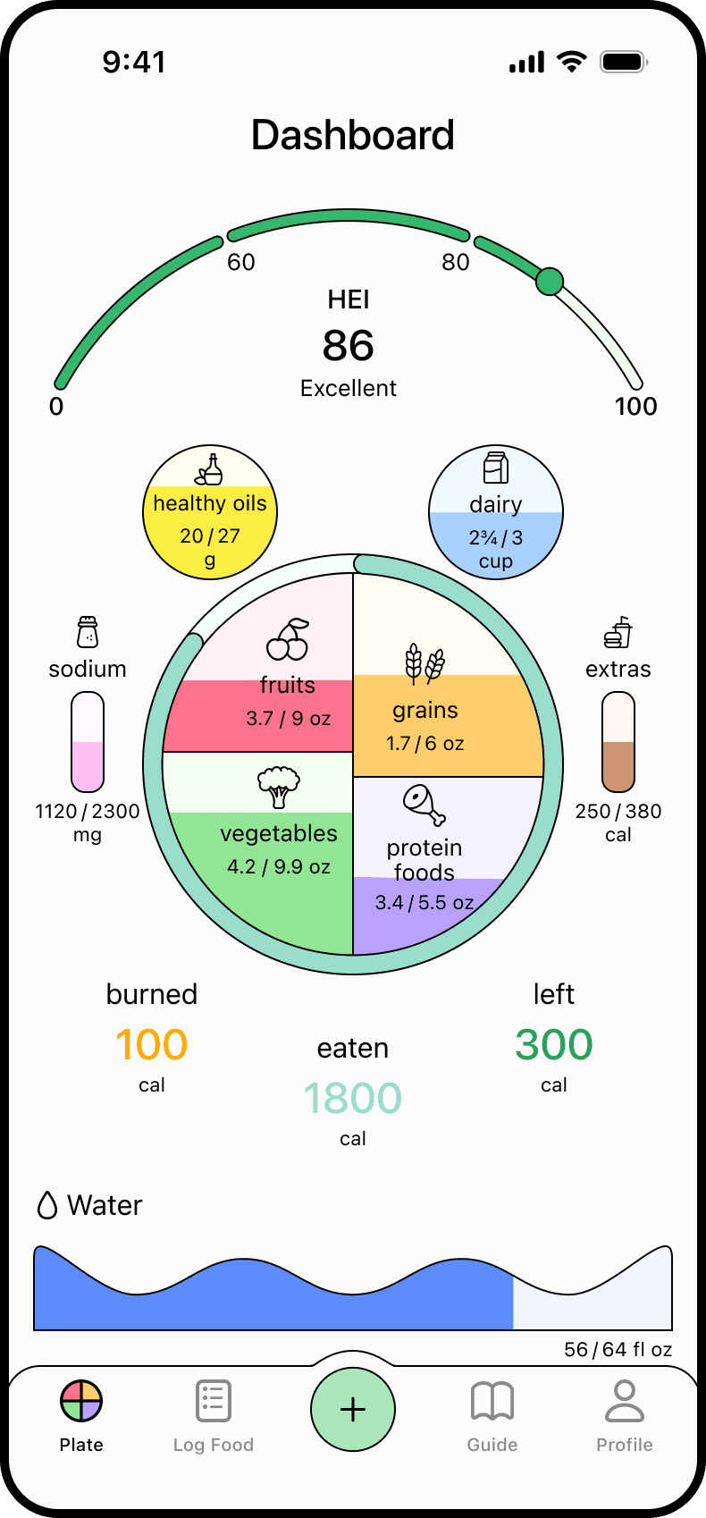 WholePlate app dashboard showing the daily plate, Healthy Eating Index score, and water tracker