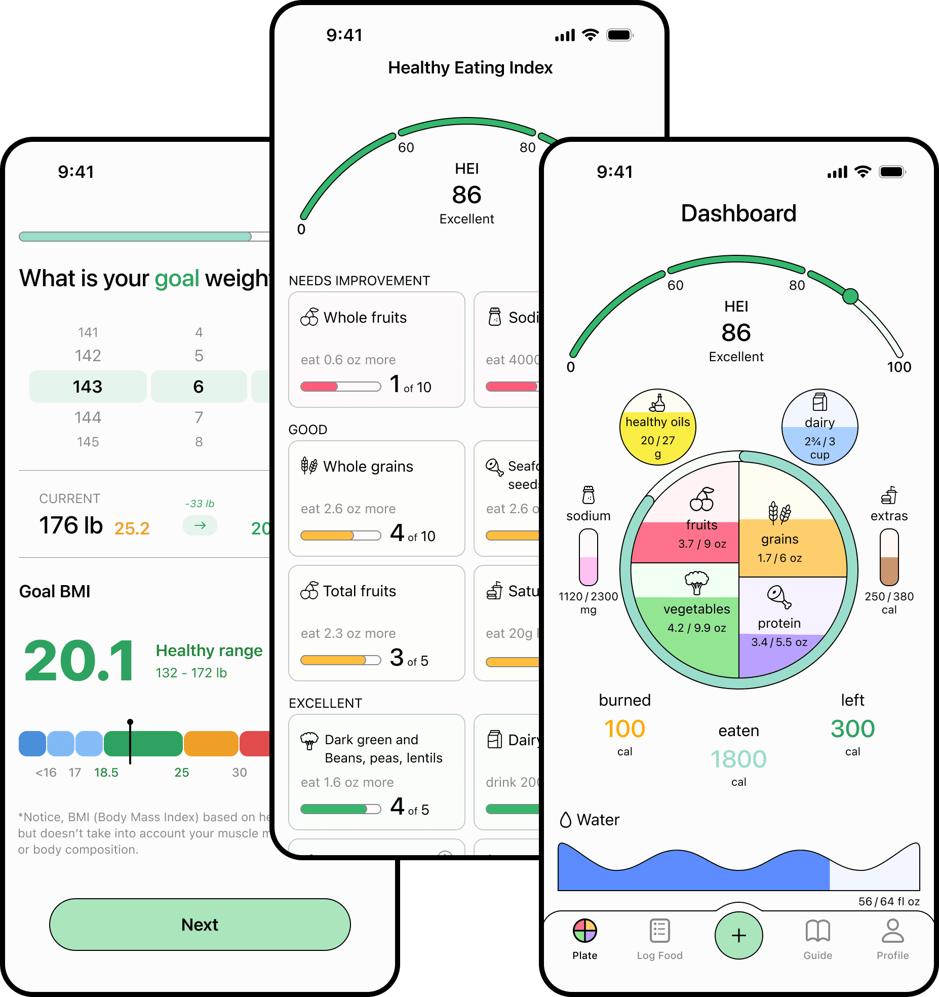 WholePlate app screens showing goal setup, Healthy Eating Index breakdown, and the daily dashboard