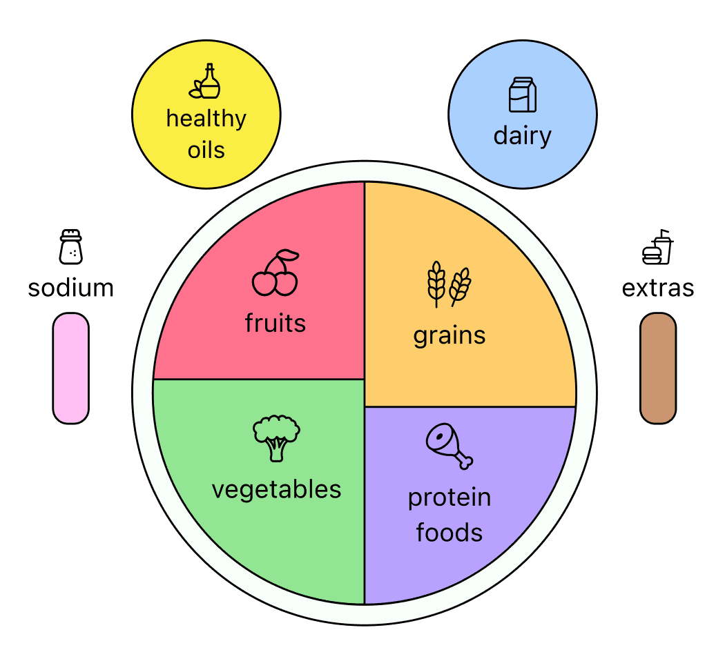WholePlate diagram