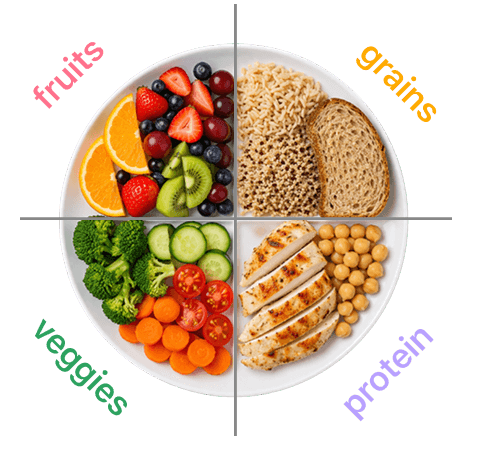 A balanced plate with fruits, grains, vegetables, and protein